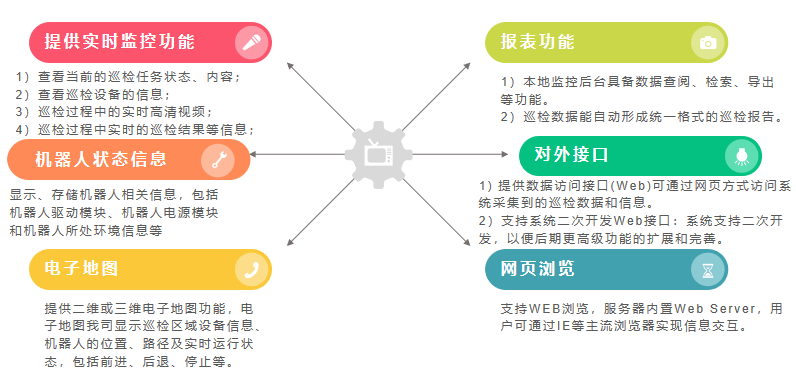 智能变电站巡检机器人报价