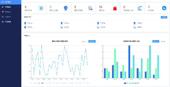 员工穿戴识别系统