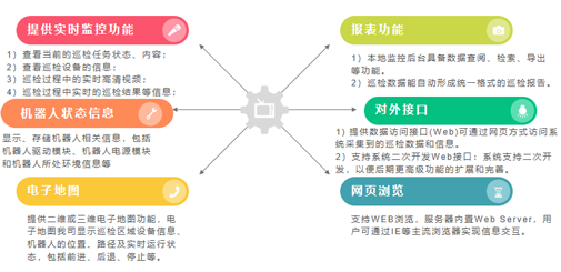 电力巡检机器人 南京