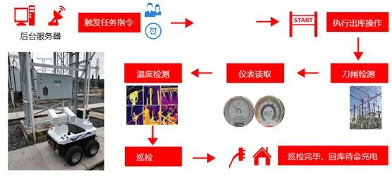 变电站巡检机器人的适用范围