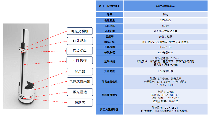 机房巡检机器人厂家