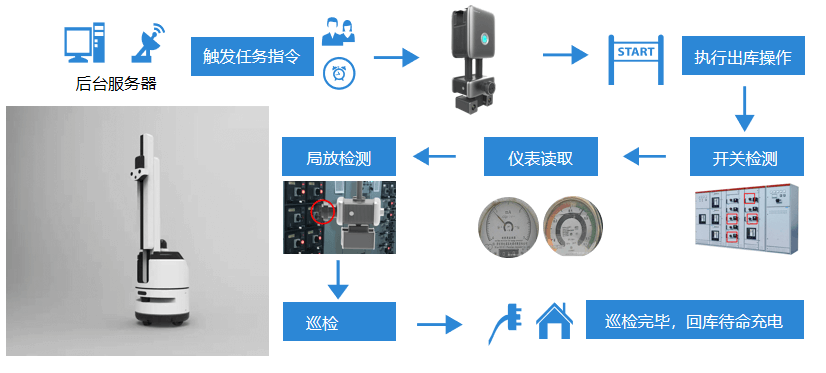 机房巡检机器人厂商