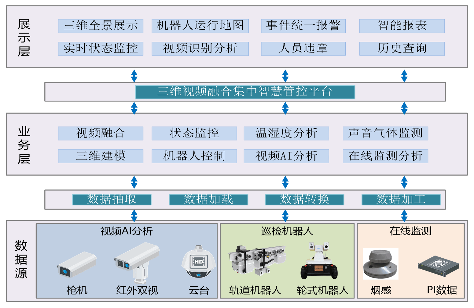 idc机房巡检机器人