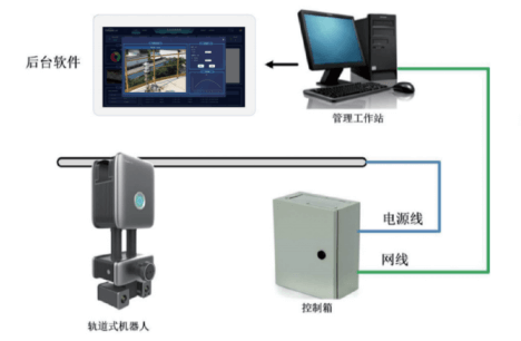 广州智能电力机房巡检机器人厂家