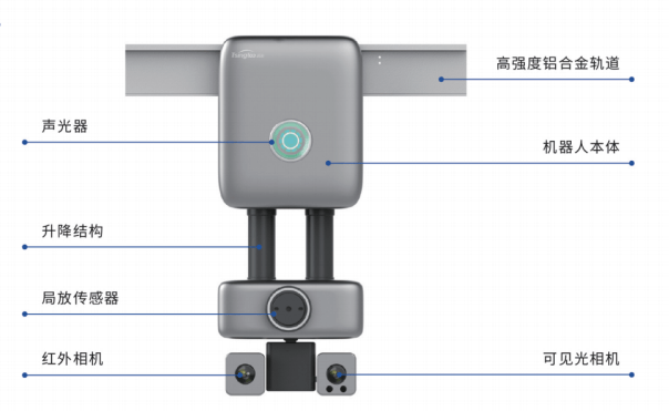 轨道式巡检机器人