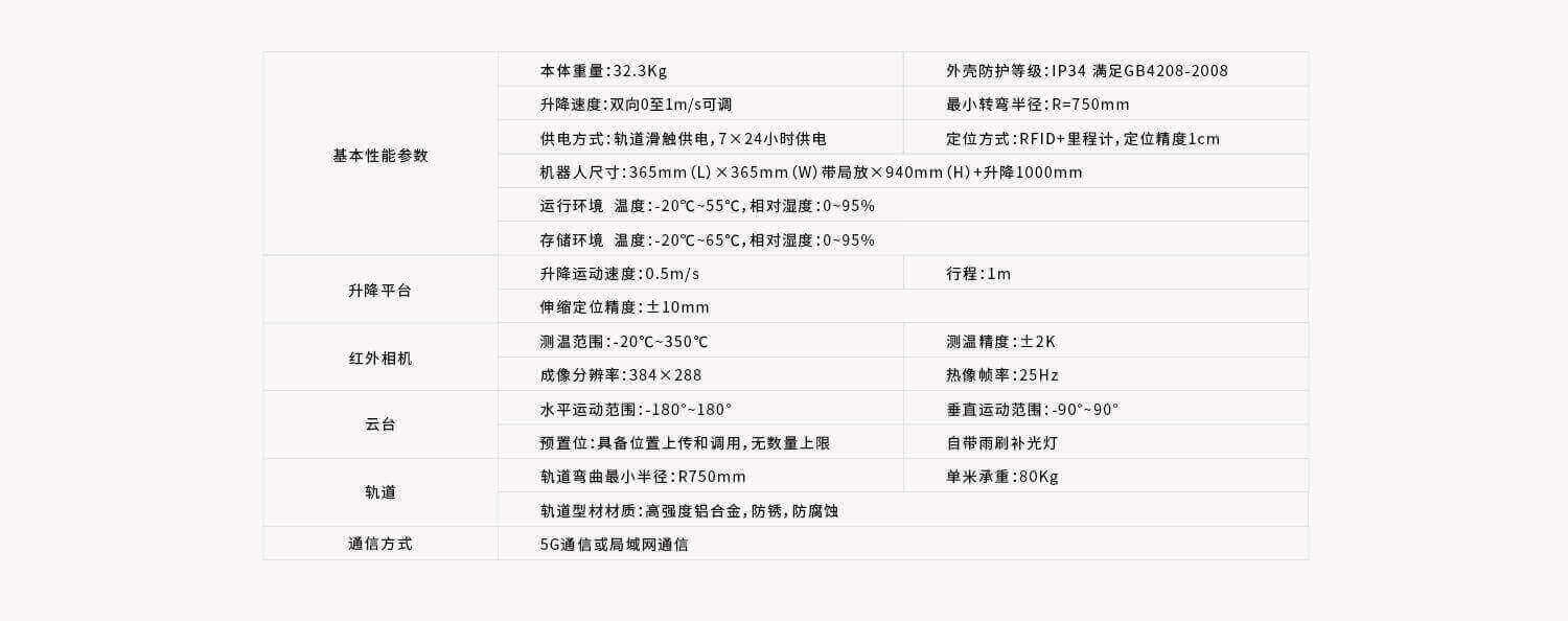 智能轨道巡检机器人