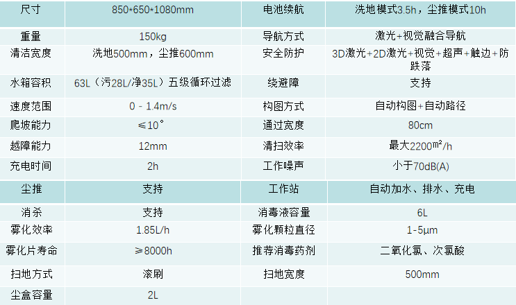 商用扫地机器人