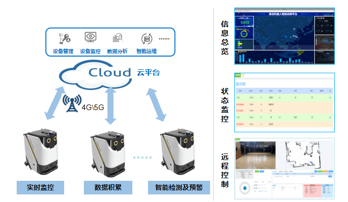 商用清洁机器人品牌