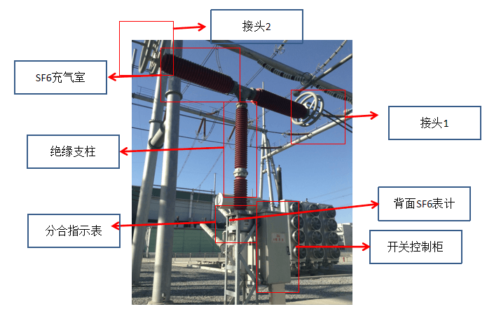 变电站巡检机器人的作用巡检点位