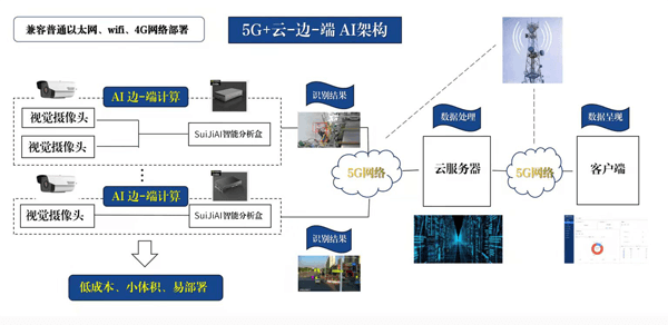 员工着装识别系统