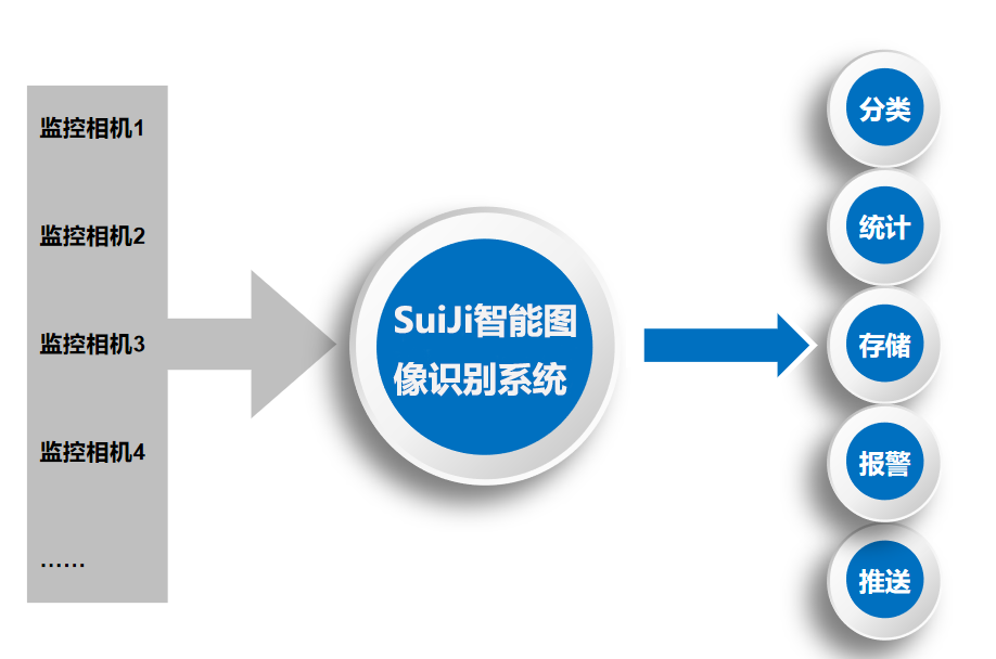 仪表盘读数识别检测系统 仪表数字监控视频分析预警