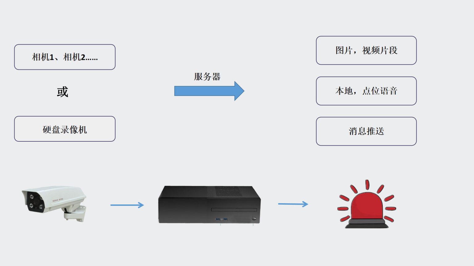 智慧加油站视频监控智能分析系统