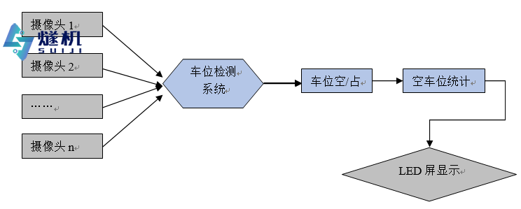 工作流程及系统架构