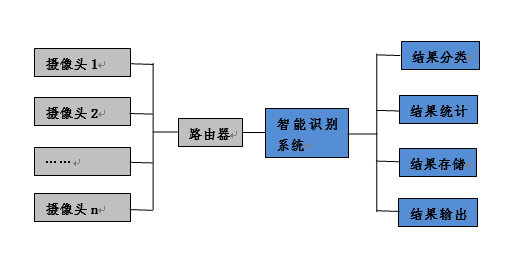 产品概述及工作流程
