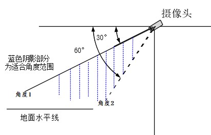 硬件及安装环境