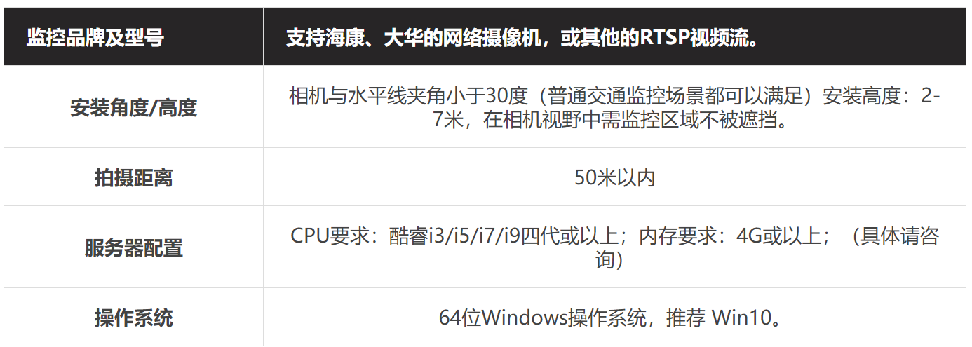 落石监测