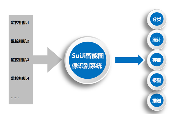 裸露土堆识别检测