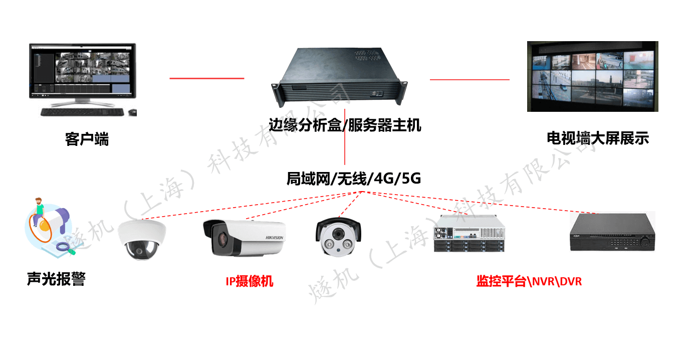 皮带跑偏识别系统