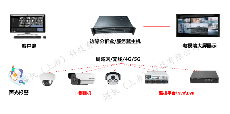 燧机解决方案