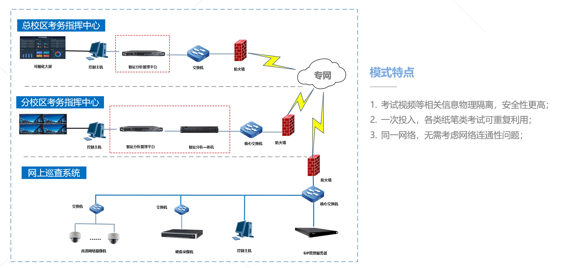 考试作弊行为检测系统